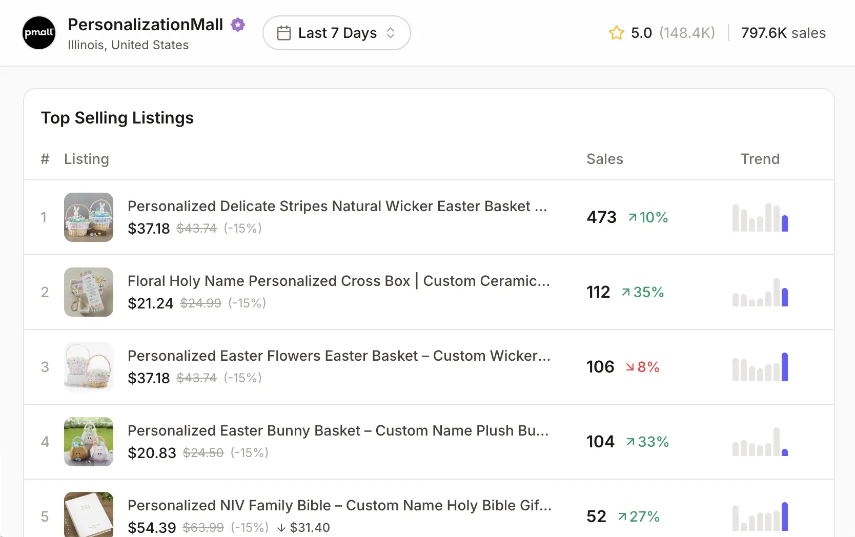 SaleSpy — competitor analytics dashboard